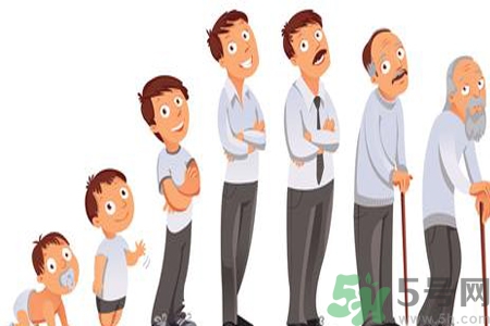 男性更年期的癥狀有哪些？如何知道是否屬于男性更年期？