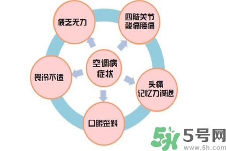 吃什么食物可以預(yù)防空調(diào)?。款A(yù)防空調(diào)病可以吃什么水果？