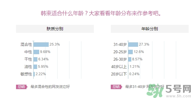 韓束適合什么皮膚？韓束適合油性皮膚嗎？