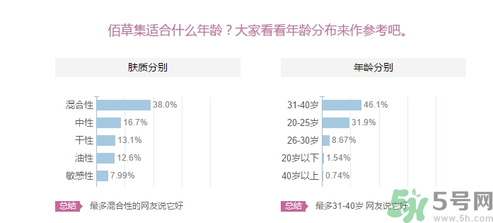 佰草集適合什么年齡？佰草集適合什么年齡段的人使用？