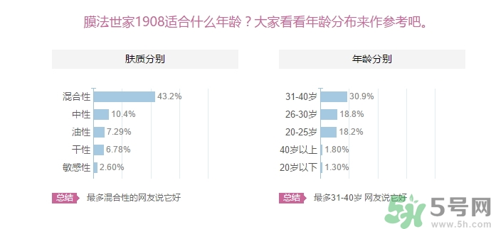 膜法世家適合什么年齡？膜法世家面膜適合年齡