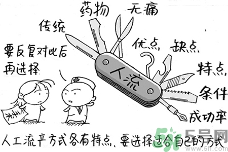 人流后多久來月經(jīng)？人流后不來月經(jīng)的原因有哪些？