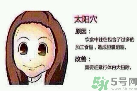太陽穴長痘是怎么回事？太陽穴長痘的原因是什么？