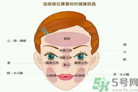 鼻子兩側(cè)長(zhǎng)痘怎么辦？鼻子兩側(cè)長(zhǎng)痘怎么回事？