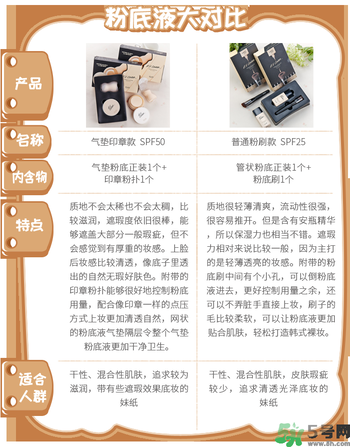 Clio珂萊歐印章粉底液怎么樣？Clio印章粉底好用嗎？