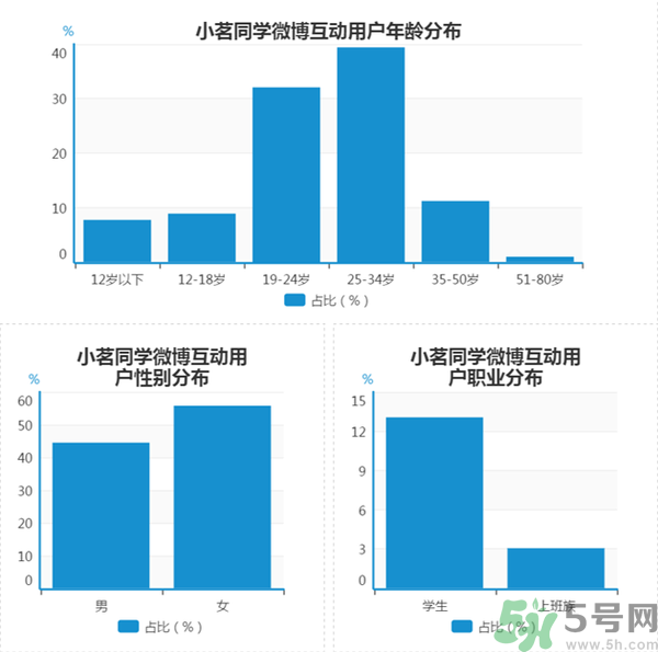 小茗同學(xué)哪個(gè)味道好喝？小茗同學(xué)什么口味好喝？