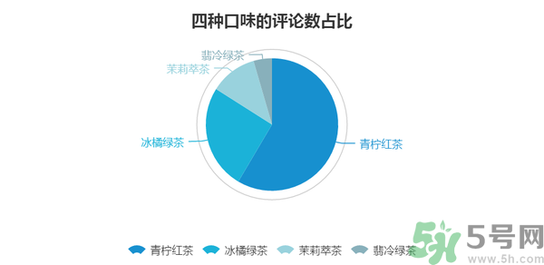 小茗同學(xué)哪個(gè)味道好喝？小茗同學(xué)什么口味好喝？