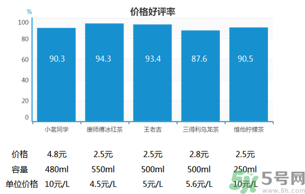 小茗同學(xué)哪個(gè)味道好喝？小茗同學(xué)什么口味好喝？