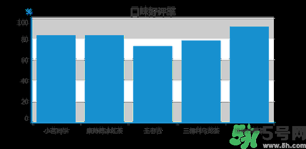小茗同學(xué)哪個(gè)味道好喝？小茗同學(xué)什么口味好喝？