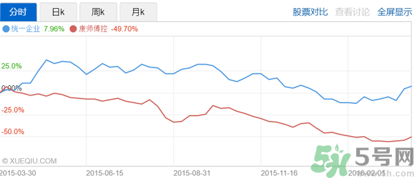 小茗同學(xué)哪個(gè)味道好喝？小茗同學(xué)什么口味好喝？