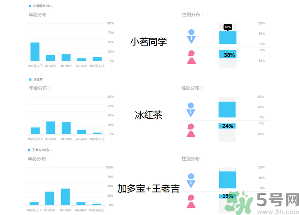 小茗同學(xué)哪個(gè)味道好喝？小茗同學(xué)什么口味好喝？