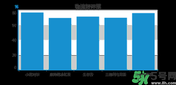 小茗同學(xué)哪個(gè)味道好喝？小茗同學(xué)什么口味好喝？