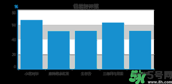 小茗同學(xué)哪個(gè)味道好喝？小茗同學(xué)什么口味好喝？