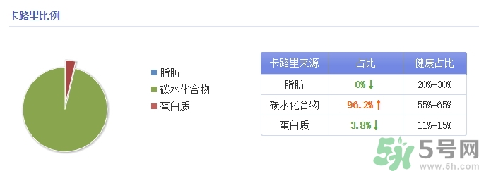 味全每日C是純果汁嗎？味全每日C會長胖嗎？