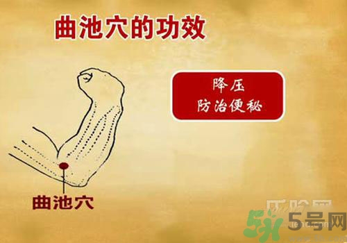 肩周炎艾灸有用嗎？肩周炎艾灸哪些部位？