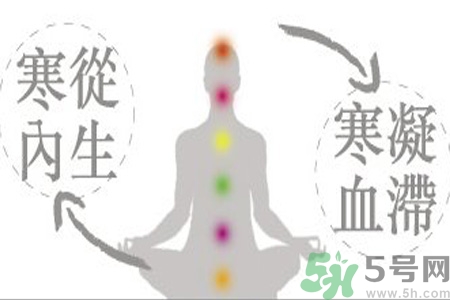 寒性體質(zhì)的人不能吃什么？寒性體質(zhì)的人如何減肥？