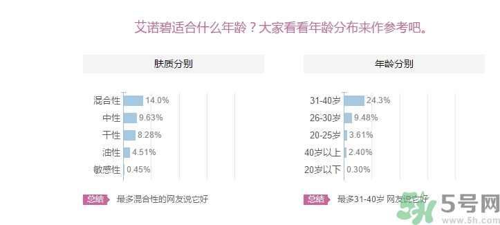 iope適合什么年齡段用？iope適合多大年