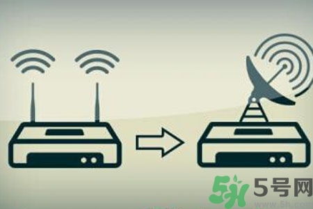 怎么增強(qiáng)家里wifi信號？如何使家里wifi信號增強(qiáng)一倍？