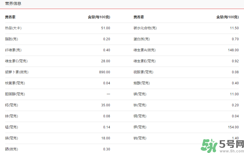 青桔子糖分高嗎?青桔子的熱量 青桔子糖分高嗎?青桔子的熱量
