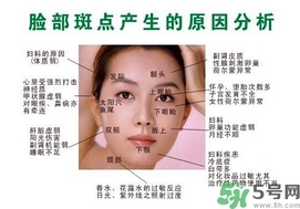 色斑會自己消失嗎？色斑遺傳嗎？