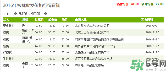 新鮮核桃多少錢一斤？青皮核桃多少錢一斤？