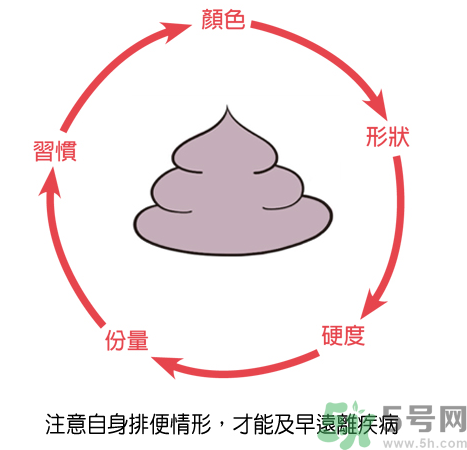 便秘體質(zhì)的人怎么辦？便秘體質(zhì)怎么調(diào)理？
