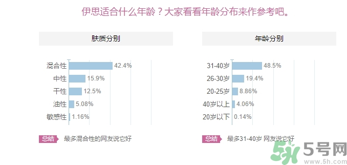 its skin伊思適合什么年齡？伊思適合多大年齡段？