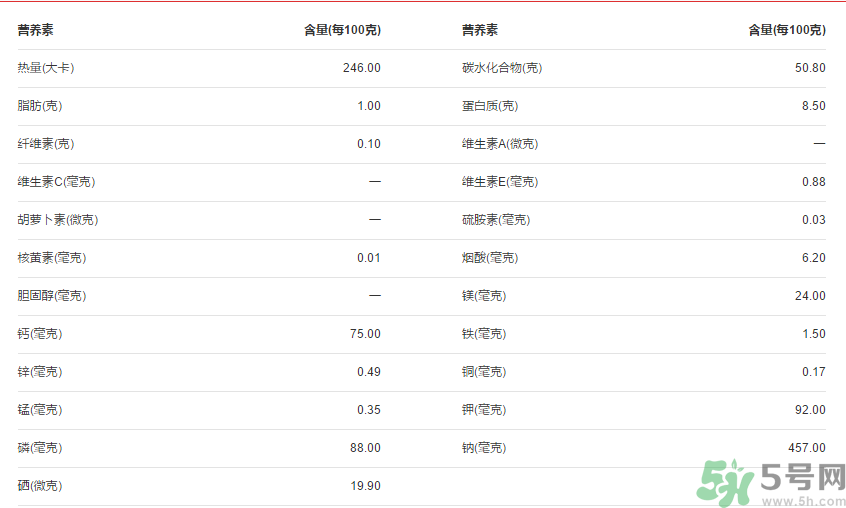 全麥面包的熱量？全麥面包的熱量高嗎？