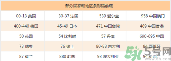 美素奶粉怎么樣？美素奶粉怎么查真假？