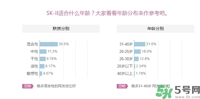 skii適合什么年齡？sk2適合什么年齡段？