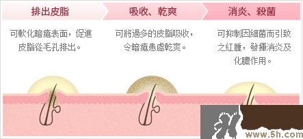 日本白兔牌暗瘡膏價(jià)格 白兔祛痘膏多少錢(qián)？