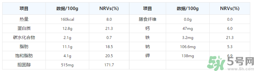 鵪鶉蛋一千克大約多少個(gè)？鵪鶉蛋一個(gè)多少克？