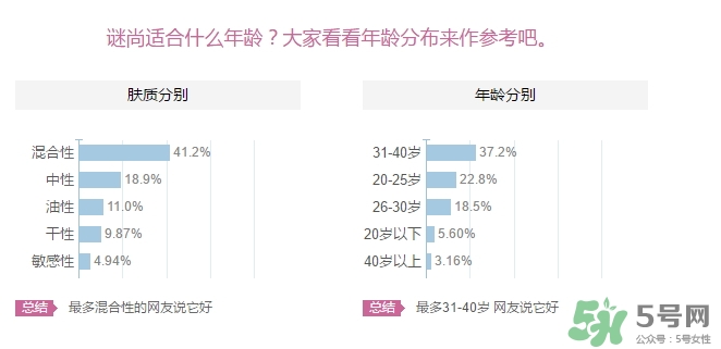 謎尚適合什么年齡階段？missha謎尚適合什么年齡