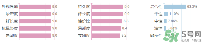 妙巴黎旋轉(zhuǎn)目馬睫毛膏多少錢？妙巴黎旋轉(zhuǎn)目馬睫毛膏專柜價格