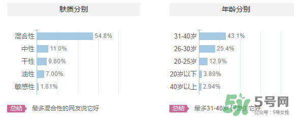 羽西適合什么年齡？羽西化妝品適合年齡