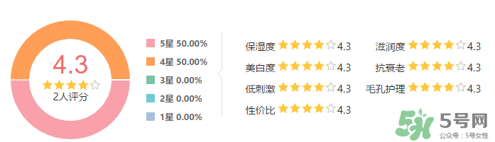 SK-II新春鳳凰限量版護(hù)膚精華露怎么樣？SK-II新春鳳凰限量版護(hù)膚精華露使用心得