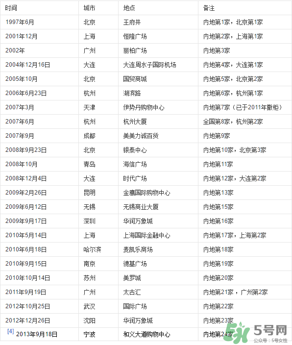 愛馬仕皮帶怎么辨別真假？愛馬仕皮帶真假鑒別
