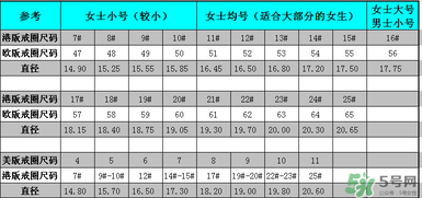 卡地亞戒指怎么看大?。靠ǖ貋喗渲赋叽鐚?duì)照表