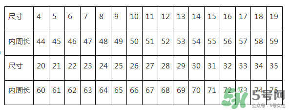 周大福戒指怎么看尺寸？周大福戒指尺寸對(duì)照表