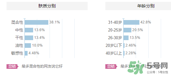 origins悅木之源適合什么年齡？悅木之源適合什么膚質(zhì)？