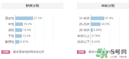 嬋真適合什么年齡？嬋真適合什么膚質(zhì)？