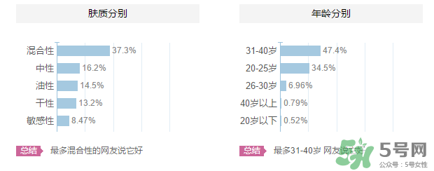 高絲適合什么年齡段？kose適合什么年齡？