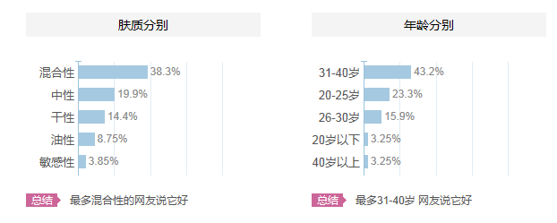 碧歐泉適合什么年齡？碧歐泉適合什么年齡段的人用？