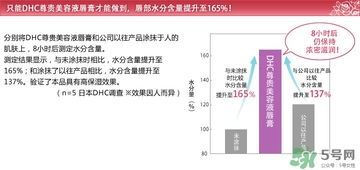 dhc唇膏孕婦可以用嗎？孕婦能用dhc唇膏嗎？