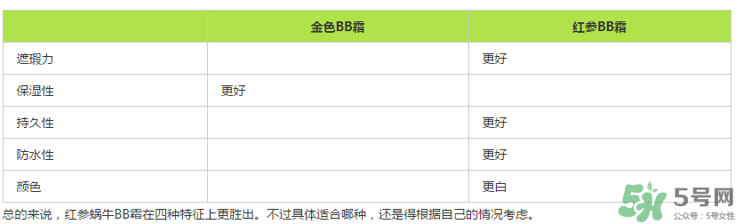 伊思蝸牛bb霜價(jià)格多少？its skin蝸牛bb霜多少錢？