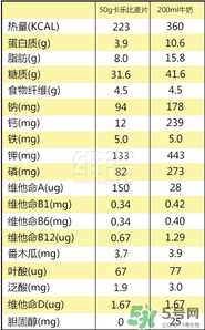 calbee卡樂(lè)比麥片減肥嗎？卡樂(lè)比麥片長(zhǎng)胖嗎？