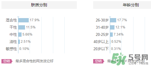 歐貝斯適合什么年齡？歐貝斯適合什么皮膚？