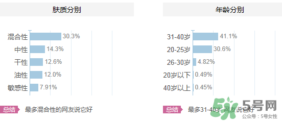 水密碼適合什么年齡？水密碼適合多大年齡？