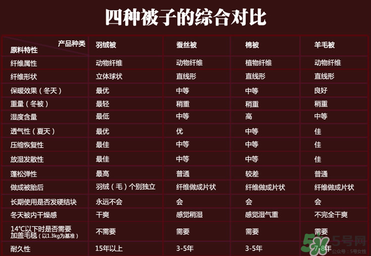 冬天蓋什么被子保暖又舒服？冬天蓋蠶絲被暖和嗎？