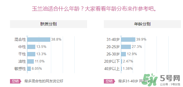 玉蘭油適合什么年齡？玉蘭油適合多大年齡用？